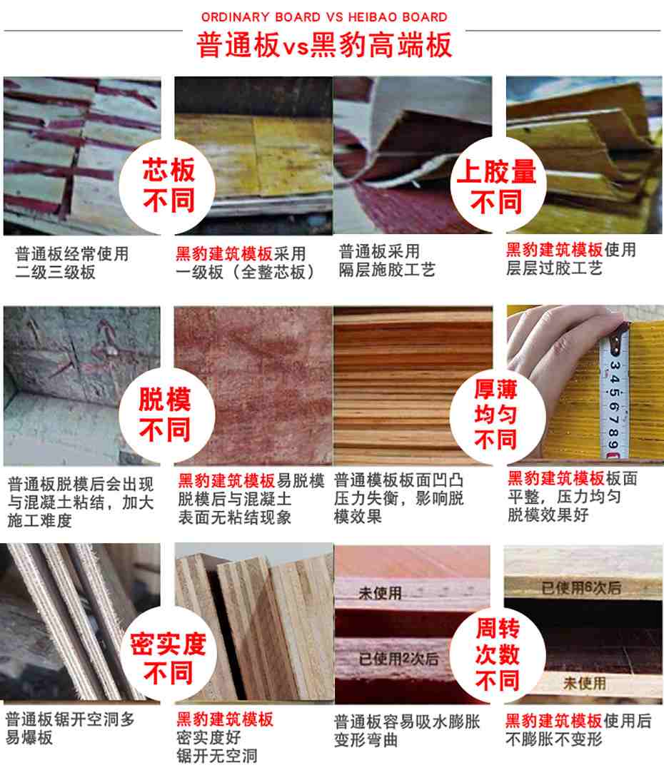 普通模板與黑豹模板對(duì)比